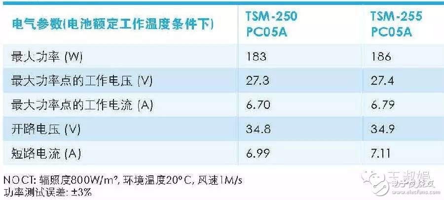 太阳能光伏组件的详细介绍,第8张