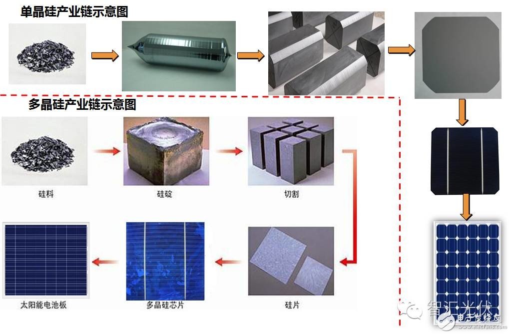 太阳能光伏组件的详细介绍,第4张