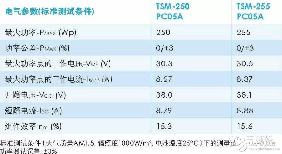 太阳能光伏组件的详细介绍,第7张