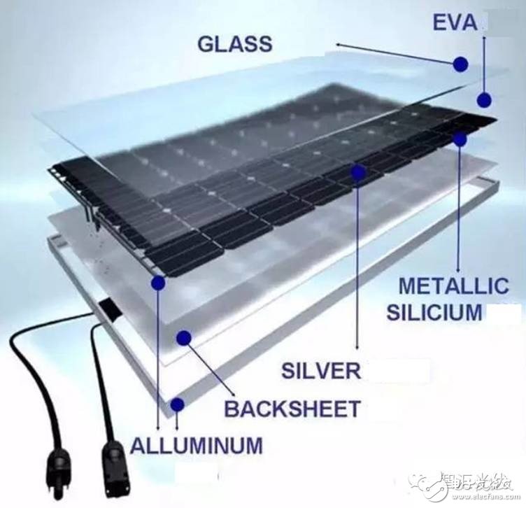 太阳能光伏组件的详细介绍,第5张
