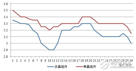 太阳能光伏组件的详细介绍,第18张