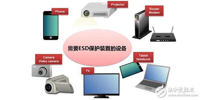 ESD保护装置·对策元件基础知识——村田产品的构造和原理,ESD保护装置·对策元件基础知识——村田产品的构造和原理,第6张