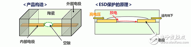 ESD保护装置·对策元件基础知识——村田产品的构造和原理,ESD保护装置·对策元件基础知识——村田产品的构造和原理,第2张
