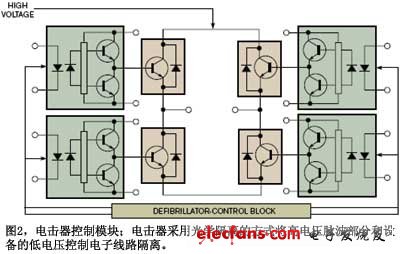 如何设计兼具隔离效果和安全性的医疗设备,图2电击器控制模块电击器采用光学隔离的方式将高电压脉波部分和设备的低电压控制电子线路隔离,第3张