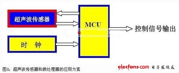 传感器与LED灯具组合技术简介,第3张