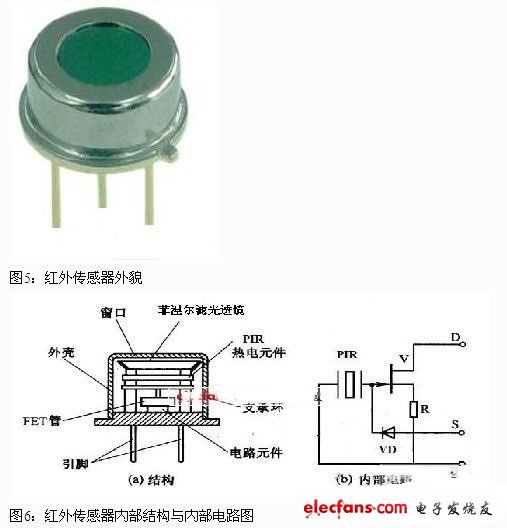 传感器与LED灯具组合技术简介,第2张