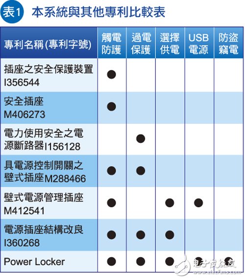 结合RFID霍尔元件温度传感器　MCU给电源插座上锁,第2张