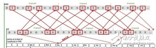 基于HARQ的TD-LTE基站性能测试方案,图1 配置1时HARQ时序图,第3张
