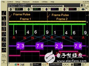 基于HARQ的TD-LTE基站性能测试方案,图6 PXB或N5182B/72B实时响应,第8张