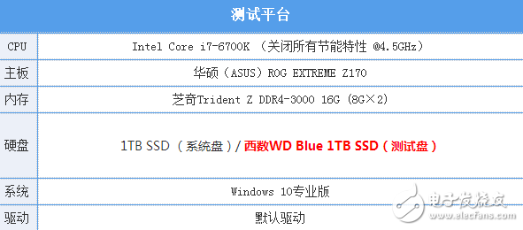速度与容量兼容：西数WD Blue 1TB SSD评测,速度与容量兼容：西数WD Blue 1TB SSD评测,第8张