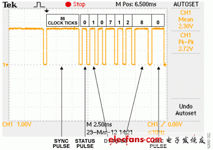 基于汽车SENT接口且带冷结补偿的热电偶温度传感器,Figure 2,第3张