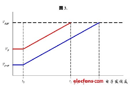 电容式触控感应技术在家电产品中的应用,电容式触控感应技术在家电产品中的应用,第3张