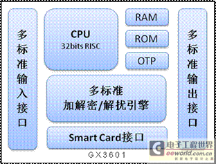 便携设备中的CA及高级安全实现探讨,第4张