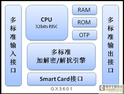 便携设备中的CA及高级安全实现探讨,第2张