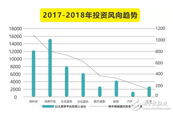 头部、新渠道和机会、回归理性，白泽资本给了三个关键词,复盘2017文娱创投 | 头部、新渠道和机会、回归理性，白泽资本给了三个关键词
,第2张