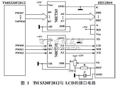 TMS320F2812实现谐波谱线显示设计,TMS320F2812与LCD的接口电路,第2张