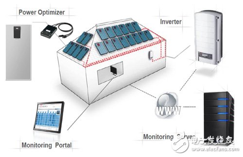 改采星状分散式架构，PV发电系统克服遮蔽效应,SolarEdge提出的分散式太阳能发电解决方案,第2张
