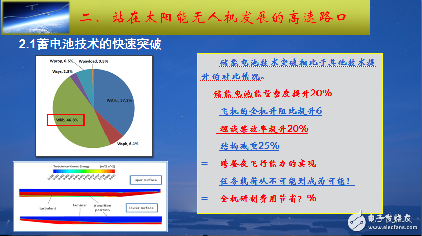 续航成无人机痛点，太阳能或成解救方案,undefined,第2张