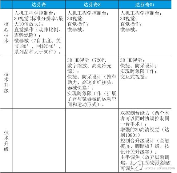 带你走近一款最先进的手术机器人 看看它怎么先进法,带你走近一款最先进的手术机器人 看看它怎么先进法,第3张