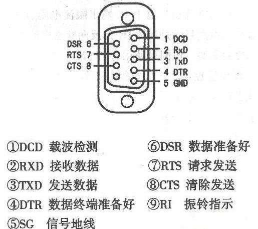 如何用计算机串口实现自动化控制,如何用计算机串口实现自动化控制,第2张