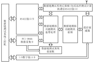 基于PCI-9846武器数据链测试技术的研究及实现,基于PCI-9846武器数据链测试技术的研究及实现 ,第2张