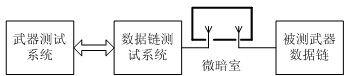 基于PCI-9846武器数据链测试技术的研究及实现,基于PCI-9846武器数据链测试技术的研究及实现 ,第3张