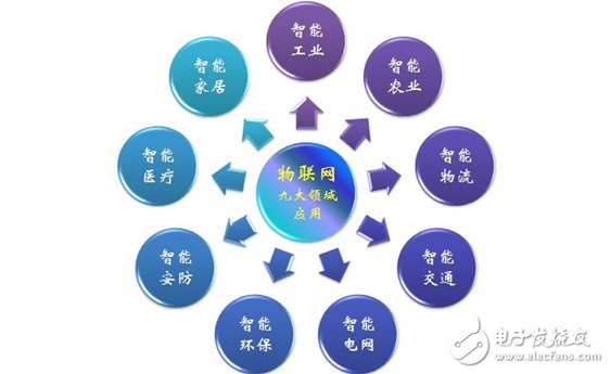 新看点：云计算、物联网与JAVA语言,新看点：云计算、物联网与JAVA语言 ,第2张