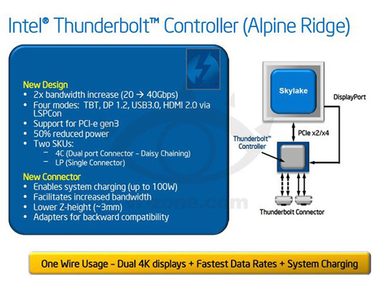 英特尔新Thunderbolt设计曝光 速度达40Gbps,英特尔新Thunderbolt设计曝光 速度达40Gbps ,第2张