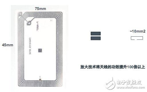 AMS：天线主动放大器技术助推移动支付时代到来,AMS：天线主动放大器技术助推移动支付时代到来,第2张