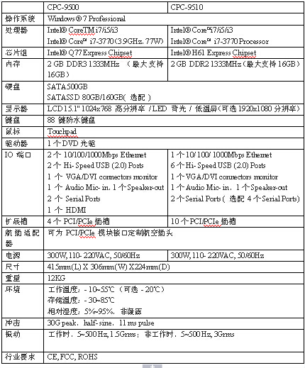 ARBOO（艾宝）强固型便携计算机,ARBOO（艾宝）强固型便携计算机,第3张