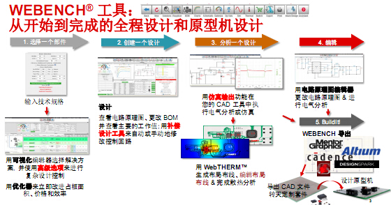 TI WEBENCH在线云设计工具支持设计全进程,TI WEBENCH在线云设计工具支持设计全进程,第2张