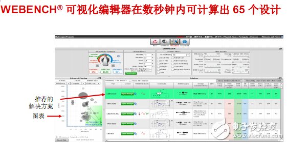 TI WEBENCH在线云设计工具支持设计全进程,TI WEBENCH在线云设计工具支持设计全进程,第3张