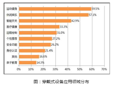 当小而美的可穿戴遇上“SiP级方案提供商”,当小而美的可穿戴遇上“SiP级方案提供商”,第2张