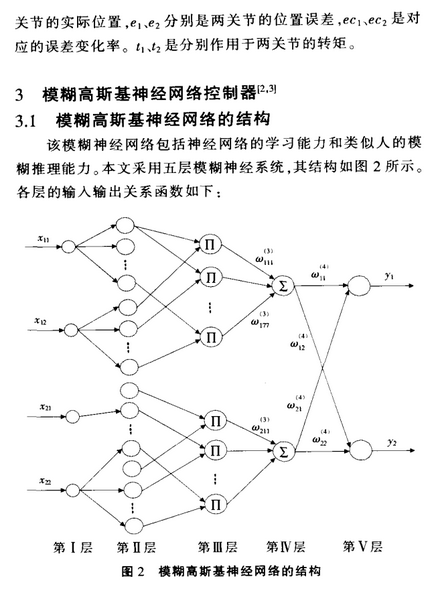 一种基于模糊神经网络的机器人控制技术,基于模糊神经网络的机器人控制技术,第4张