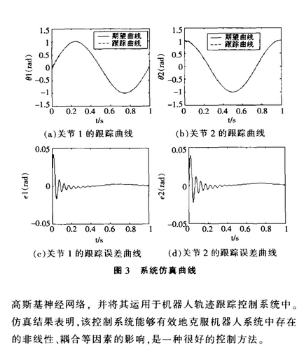 一种基于模糊神经网络的机器人控制技术,基于模糊神经网络的机器人控制技术,第10张