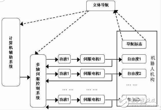 基于模糊神经网络的机器人位置控制系统设计,基于模糊神经网络的机器人位置控制系统设计,第2张