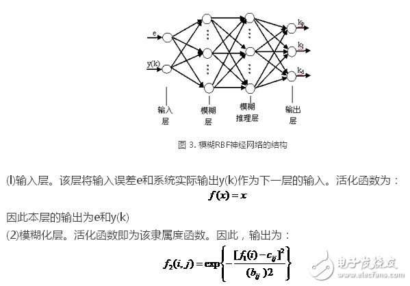 基于模糊神经网络的机器人位置控制系统设计,基于模糊神经网络的机器人位置控制系统设计,第4张