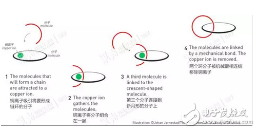 分子如何变身机器：化学与纳米之间的桥梁,诺贝尔奖,分子机器,第2张