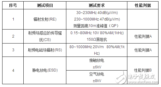 USB接口电磁兼容（EMC）解决方案,USB接口EMC解决方案,第2张