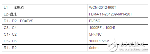 USB接口电磁兼容（EMC）解决方案,USB接口EMC解决方案,第4张