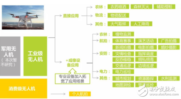 无人机的出路在哪？全民化可能只是幻想,大疆,无人机,第2张