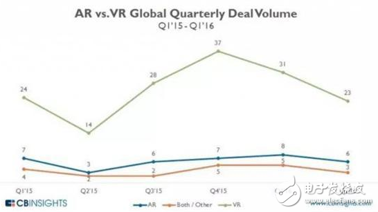 继暴风魔镜裁员之后又爆出有vr公司欠薪裁员,vr,vr游戏,vr手机,第2张