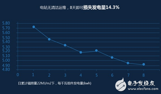 太阳能电站成清洁机器人首个商用级目标市场,太阳能,清洁机器人,机器人,第3张