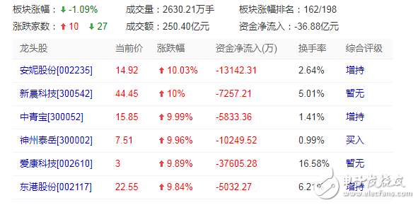 区块链太火爆 多家区块链龙头A股连续涨停后被停牌核查,区块链太火爆 多家区块链龙头A股连续涨停后被停牌核查,第2张