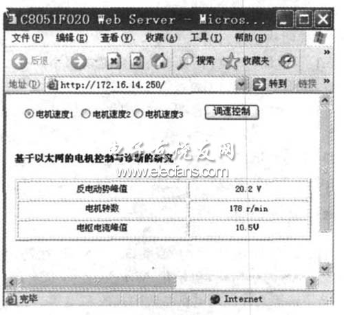 基于以太网的电机控制与诊断的研究,第6张