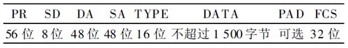 基于以太网的电机控制与诊断的研究,第4张