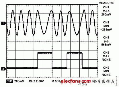 ADI实验室电路:完整的HART兼容型4mA至20mA解决方案,Figure 5,第7张