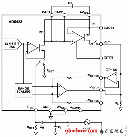 ADI实验室电路:完整的HART兼容型4mA至20mA解决方案,Figure 3,第4张