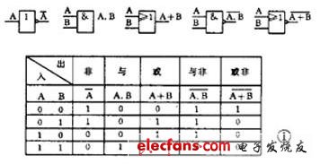 如何看懂电路图（六）：数字逻辑电路详解,第2张