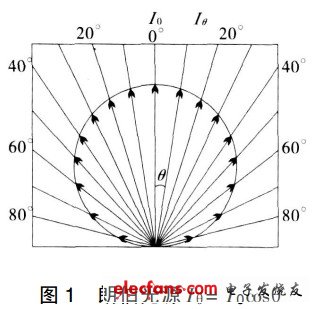 近朗伯光型LED透镜的光学设计,第2张